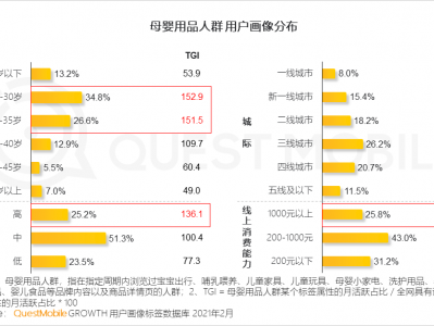 线上购物热度持续走高,爱得利等母婴品牌积极布局